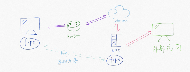 image-20230915152052575